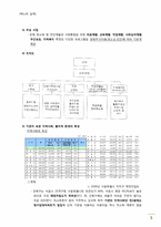 사회복지기관의 인적자원관리체계-5