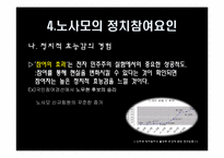 [사이버정치] 인터넷 정치집단 노사모-11