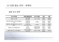 유재석, 강호동의 리더십 비교-12