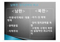 [정치학] 분단 정치의 특징과 환경-10
