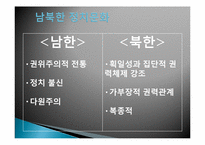 [정치학] 분단 정치의 특징과 환경-11