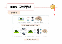 [뉴미디어론] 3DTV와 시장의 전망-7
