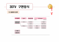 [뉴미디어론] 3DTV와 시장의 전망-8