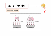 [뉴미디어론] 3DTV와 시장의 전망-9