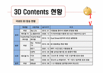 [뉴미디어론] 3DTV와 시장의 전망-12