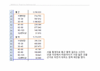 교통으로 인한 이산화탄소 배출을 줄이기-18