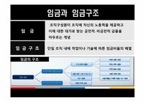 호봉제와 연봉제의 비교-5