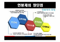 호봉제와 연봉제의 비교-14