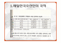 재일동포에 대한 일본 대학생들의 인식조사-5