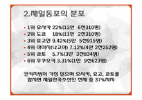 재일동포에 대한 일본 대학생들의 인식조사-7
