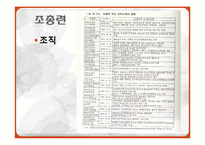 재일동포에 대한 일본 대학생들의 인식조사-17