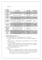 [사회복지법제론] 한부모가족지원법-12
