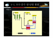 서울시 신청사에 적용된 친환경 신재생에너지기술-18