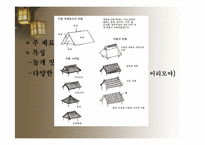 일본의 주거문화-7