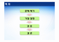 한국의 정치와 외교 -정당-2