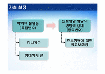 한국의 정치와 외교 -정당-4