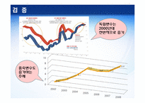 한국의 정치와 외교 -정당-16