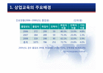 정보화시대에서의 상업정보교육-6