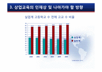 정보화시대에서의 상업정보교육-14