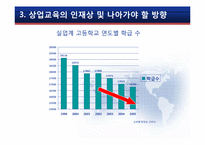 정보화시대에서의 상업정보교육-15