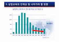 정보화시대에서의 상업정보교육-16