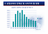 정보화시대에서의 상업정보교육-17