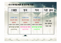 빈곤 정책 비교 분석 -스웨덴, 영국, 미국의 빈곤 정책을 중심으로-8