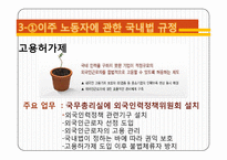 외국인 이주 노동자의 인권실태-10