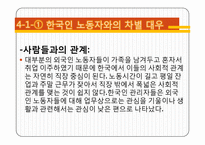 외국인 이주 노동자의 인권실태-15