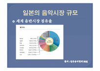 대중예술과 한류(일본 대중 음악)-4
