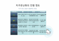 지구 온난화와 기후협약-10