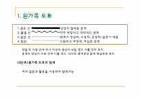 [경험적 가족치료] 영향의 원인 탐색과 개입수단-6