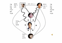 [경험적 가족치료] 영향의 원인 탐색과 개입수단-7