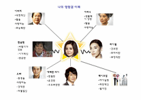 [경험적 가족치료] 영향의 원인 탐색과 개입수단-12