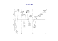 [경험적 가족치료] 영향의 원인 탐색과 개입수단-13