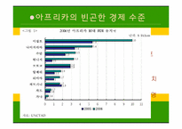 아프리카의 경제발전과 국제협력-3