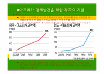 아프리카의 경제발전과 국제협력-11
