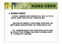 [비교행정론] 신종플루에 관한 정책비교-11