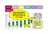 폐경기를 맞는 여성의 골다공증 예방하기-3