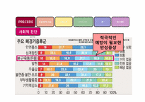 폐경기를 맞는 여성의 골다공증 예방하기-5
