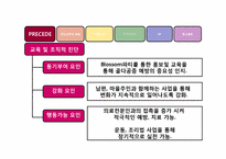 폐경기를 맞는 여성의 골다공증 예방하기-9