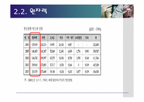 석탄의 영향력 & 에너지 관련 산업 전략-11