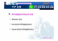 P2P에 대해서 레포트-6