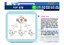 P2P에 대해서 레포트-9