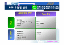 P2P에 대해서 레포트-10