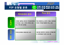 P2P에 대해서 레포트-11