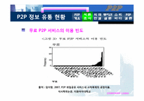 P2P에 대해서 레포트-14