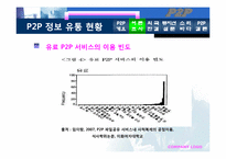 P2P에 대해서 레포트-15