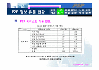 P2P에 대해서 레포트-16