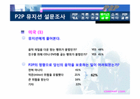 P2P에 대해서 레포트-19